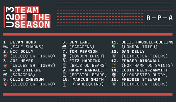 Pearson and Hassell-Collins make RPA U-23 Team of the Season